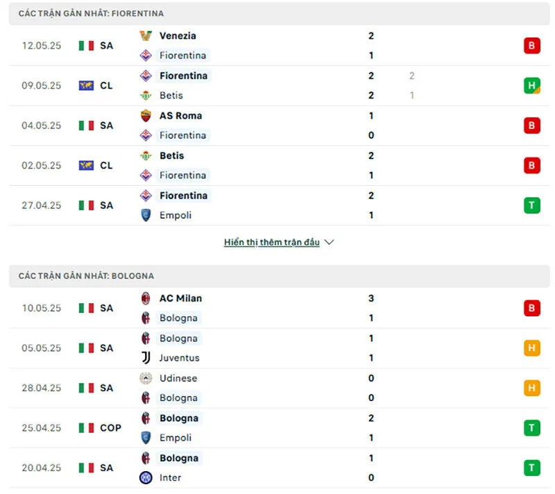 Fiorentina và Bologna đều sở hữu phong độ không tốt