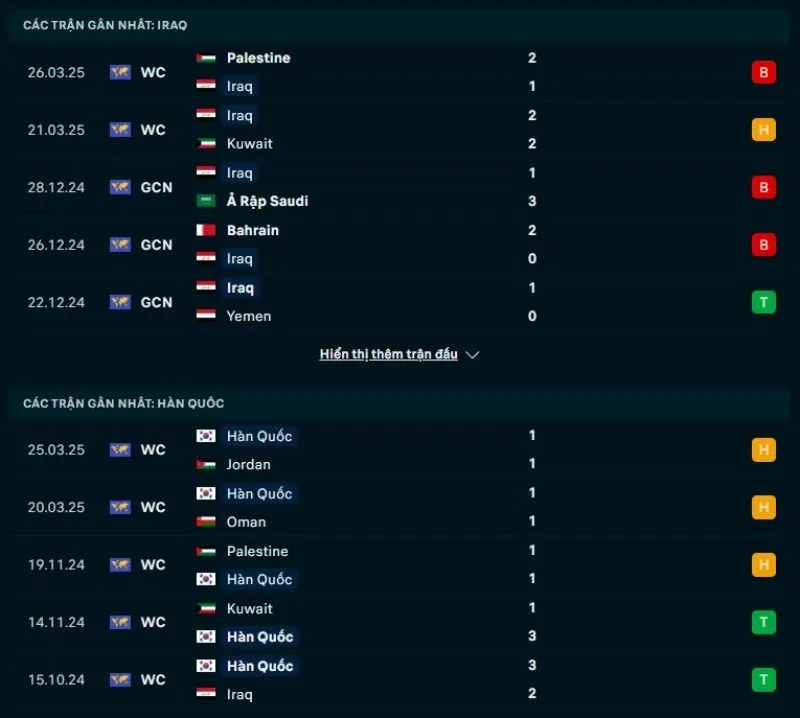 Soi kèo bóng đá VL World Cup | Iraq - Hàn Quốc 06/06/2025 1 Hàn Quốc sở hữu phong độ tốt hơn Iraq