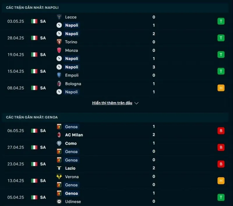Kèo nhà cái Serie A | Napoli - Genoa 12/05/2025 1 Phong độ gần đây Napoli và Genoa