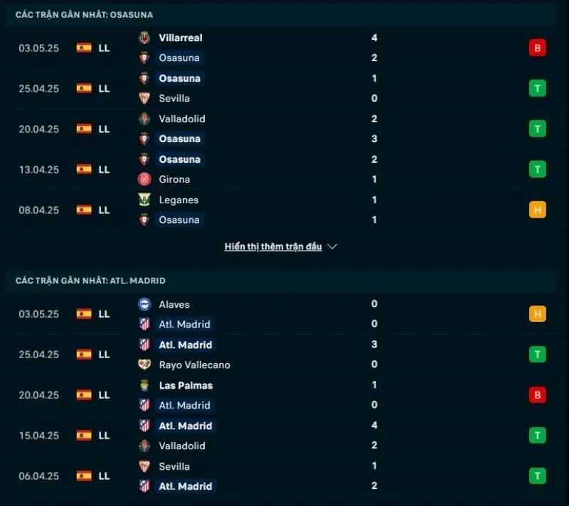 Kèo nhà cái La Liga | Osasuna - Atletico Madrid 16/05/2025 1 Osasuna và Atletico Madrid sở hữu phong độ tương đồng
