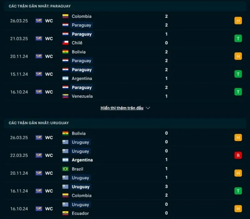 Tỷ lệ kèo nhà cái VL World Cup | Paraguay - Uruguay 06/06/2025 1 Paraguay có phong độ tốt hơn Uruguay