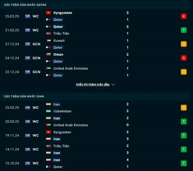 Kèo hôm nay VL World Cup | Qatar - Iran 06/06/2025 1 Iran có phong độ tốt hơn Qatar