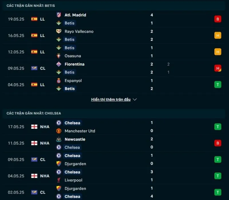 Soi kèo bóng đá Cúp C3 | Real Betis - Chelsea 29/05/2025 1 Chelsea có phong độ tốt hơn Real Betis