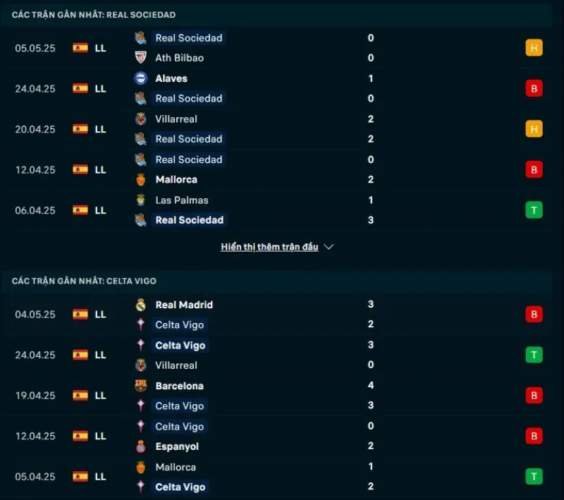 Tỷ lệ kèo nhà cái La Liga | Real Sociedad - Celta Vigo 14/05/2025 1 Real Sociedad và Celta Vigo đều thể hiện phong độ bất ổn
