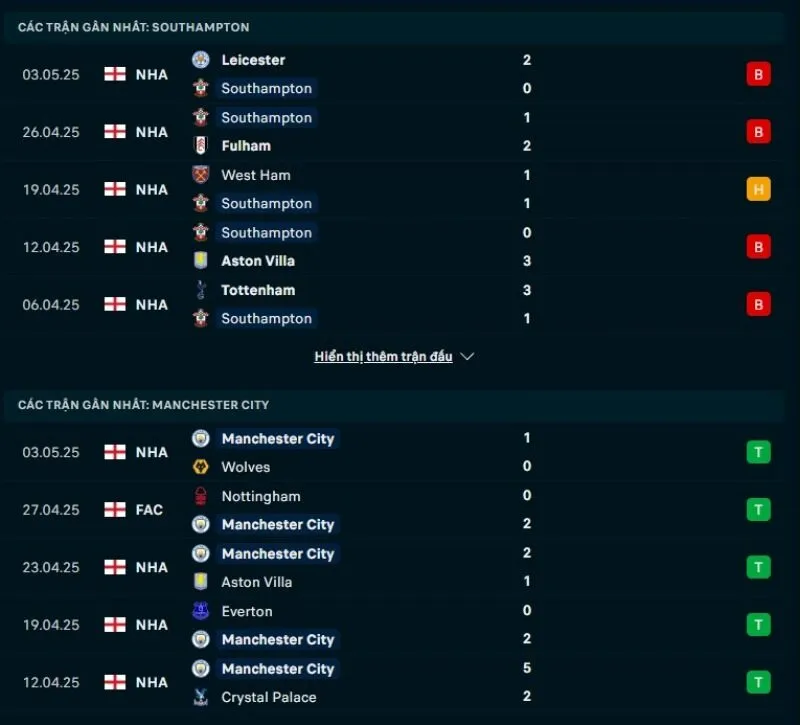Tỷ lệ trận NHA | Southampton - Man City 10/05/2025 1 Tổng quan trước trận Southampton vs Man City
