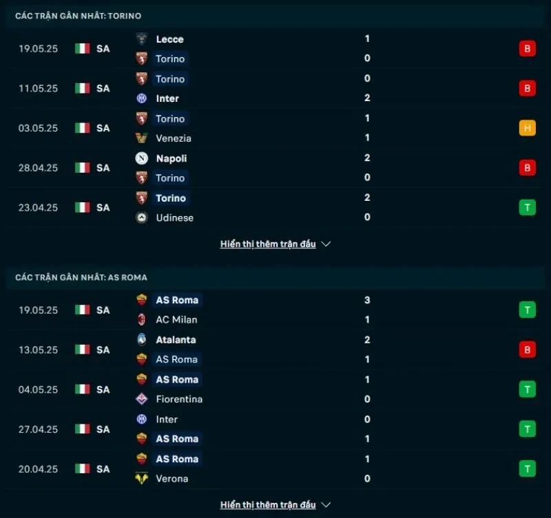 Roma có phong độ tốt hơn hẳn Torino