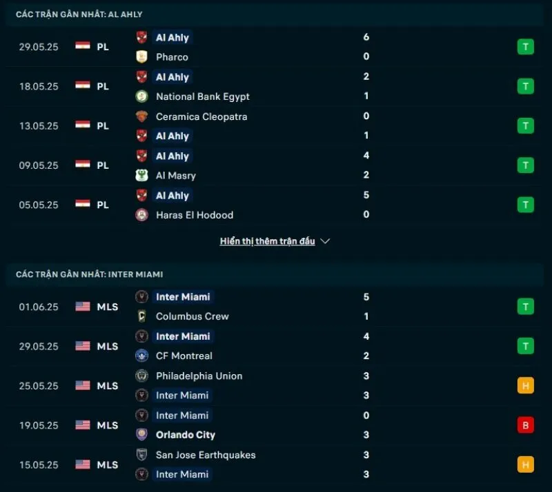 Soi kèo nhà cái FIFA Club World Cup | Al Ahly - Inter Miami 15/06/2025FIFA Club World Cup 1 Al Ahly có phong độ tốt hơn Inter Miami