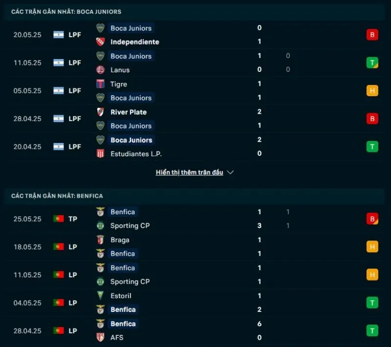 Soi kèo nhà cái FIFA Club World Cup | Boca Juniors - Benfica 17/06/2025 1 Boca Juniors và Benfica sở hữu phong độ thất thường