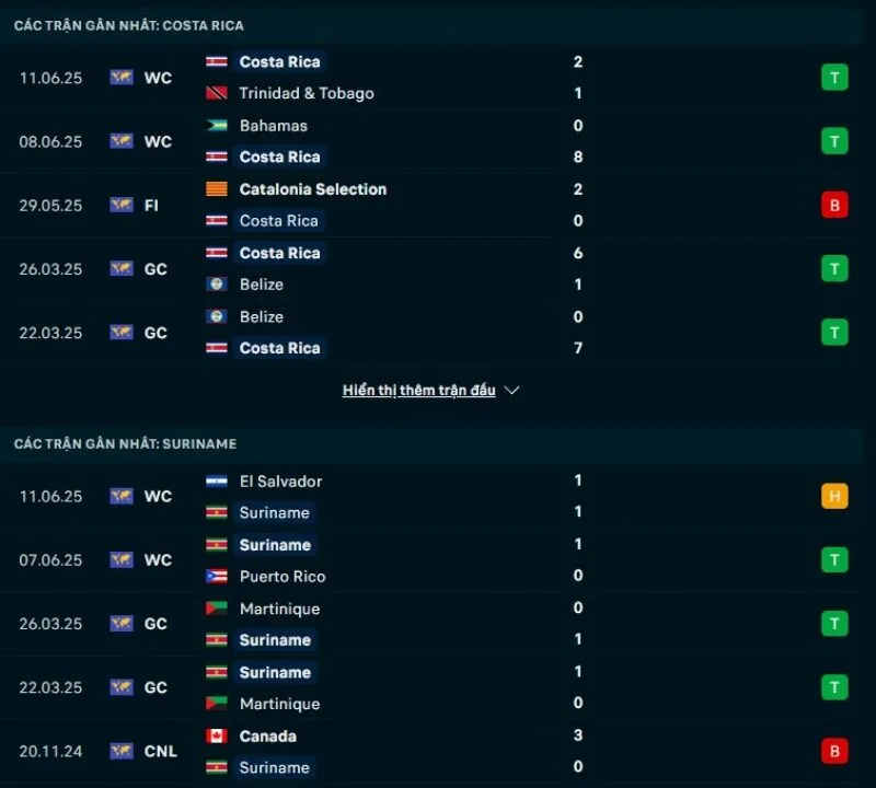 Nhận định bóng đá Cúp Vàng CONCACAF | Costa Rica - Suriname 16/06/2025 1 Costa Rica và Suriname đều có phong độ không tồi