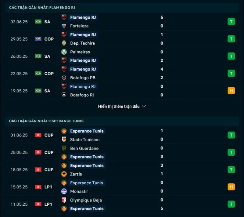 Soi kèo nhà cái FIFA Club World Cup | Flamengo - Esperance Tunis 17/06/2025 1 Flamengo và Esperance Tunis đều có phong độ tốt