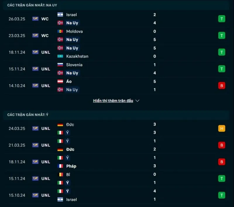 Soi kèo nhà cái VL World Cup | Na Uy - Ý 07/06/2025 1 Na Uy có phong độ tốt hơn Ý