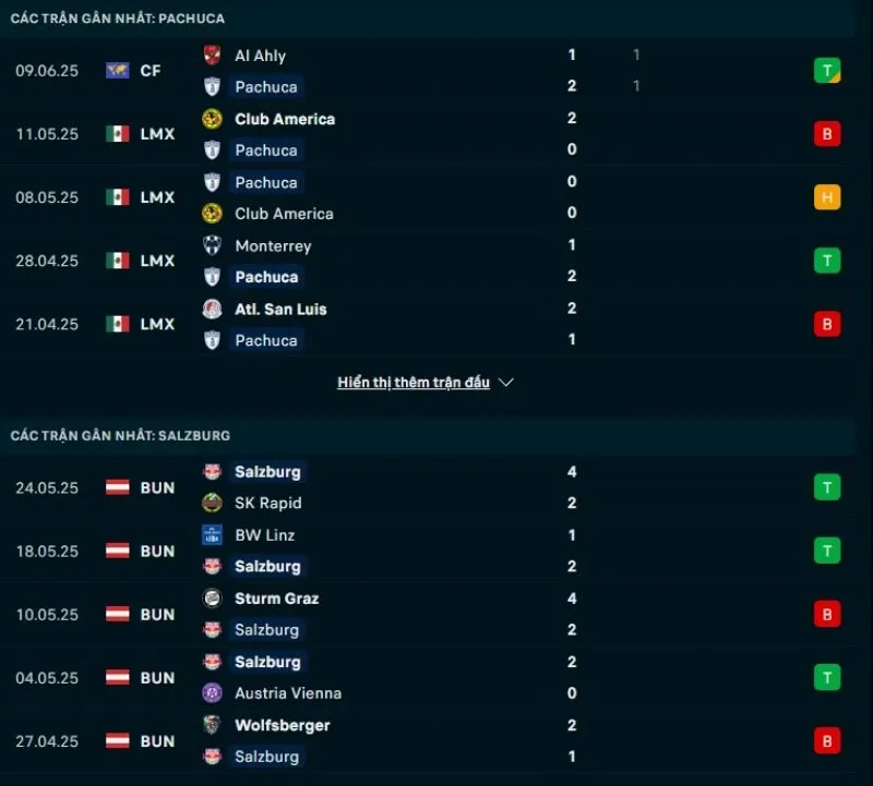 Kèo hôm nay FIFA Club World Cup | Pachuca - RB Salzburg 19/06/2025 1 Pachuca và RB Salzburg đều không có phong độ ổn định