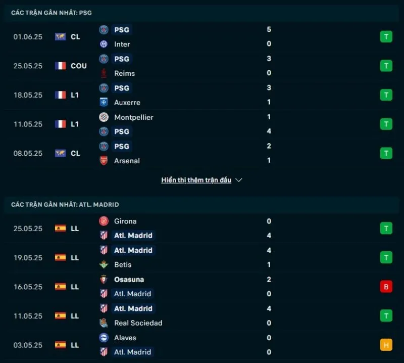 Soi kèo bóng đá FIFA Club World Cup | PSG - Atletico Madrid 16/06/2025 1 Tổng quan trước trận PSG vs Atletico Madrid