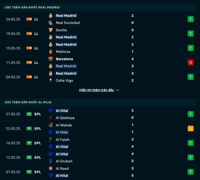 Soi kèo nhà cái FIFA Club World Cup | Real Madrid - Al-Hilal 19/06/2025 1 Real Madrid và Al-Hilal sở hữu phong độ khá tốt