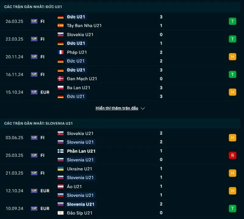 U21 Đức sở hữu phong độ nhỉnh hơn U21 Slovenia 
