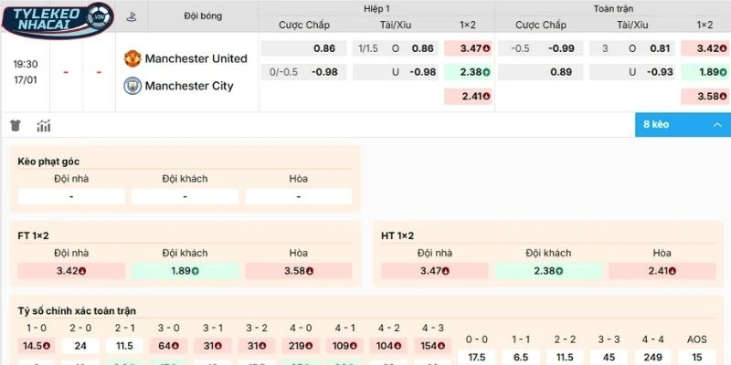 Kèo Nhà Cái Manchester United Vs Manchester City Hôm Nay Ngày 17/01/2026 - NHA 2 Cập nhật kèo MU và MC mới nhất