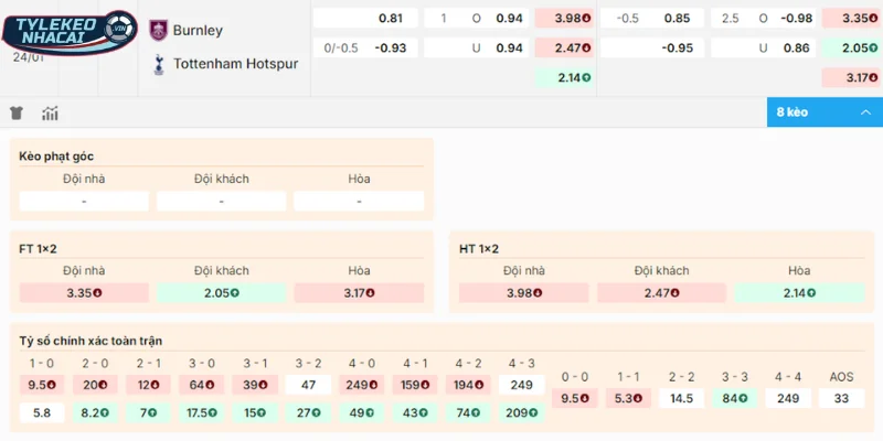 Kèo Nhà Cái Burnley Vs Tottenham Hôm Nay Ngày 24/01/2026 - Premier League 2 Chọn cửa đặt sáng trận đấu Burnley vs Tottenham
