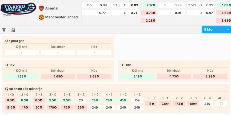 Tỷ Lệ Kèo Arsenal Vs Man United Hôm Nay Ngày 25/01/2026 - Ngoại Hạng Anh 2 Chọn cửa đặt sáng trong trận Arsenal vs Man United