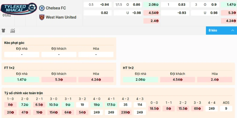 Kèo Bóng Đá Chelsea Vs West Ham Hôm Nay Ngày 01/02/2026 - Ngoại Hạng Anh 2 Chọn cửa ngon ăn trong trận đấu giữa Chelsea vs West Ham