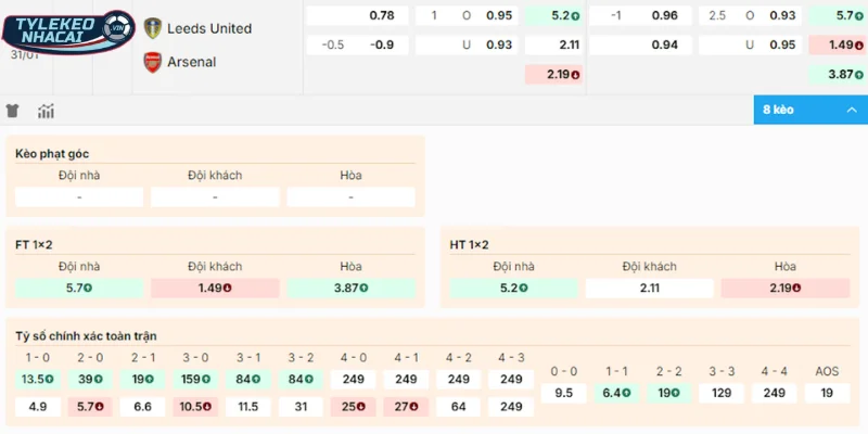 Soi Kèo Nhà Cái Leeds United Vs Arsenal Hôm Nay Ngày 31/01/2026 - Ngoại Hạng Anh 2 Chọn cửa ngon ăn từ chuyên gia trận Leeds United vs Arsenal