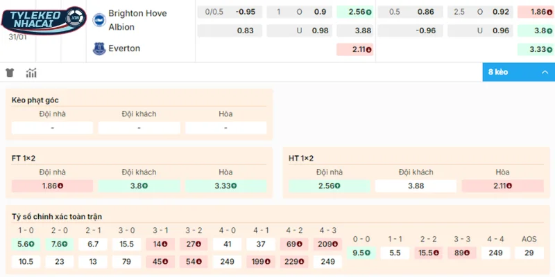 Tỷ Lệ Kèo Brighton Vs Everton Hôm Nay Ngày 31/01/2026 - Ngoại Hạng Anh 2 Chọn cửa sáng cho cặp trận Brighton vs Everton