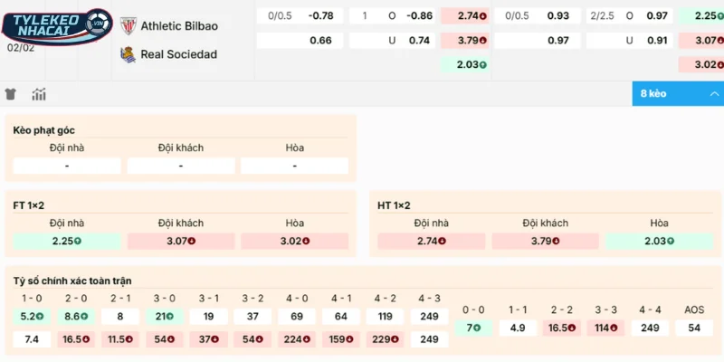 Tỷ Lệ Kèo Ath Bilbao Vs Real Sociedad Hôm Nay Ngày 02/02/2026 - La Liga 2 Chọn cửa sáng cho màn thư hùng giữa Ath Bilbao vs Real Sociedad