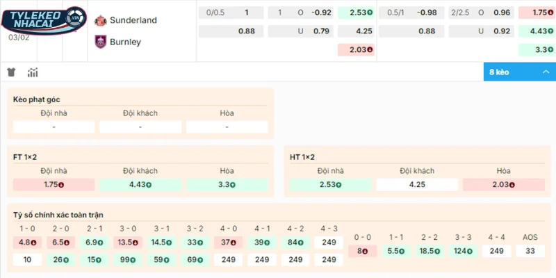 Kèo Bóng Đá Sunderland Vs Burnley Hôm Nay Ngày 03/02/2026 - Ngoại Hạng Anh 2 Chọn cửa sáng trận đấu giữa Sunderland vs Burnley