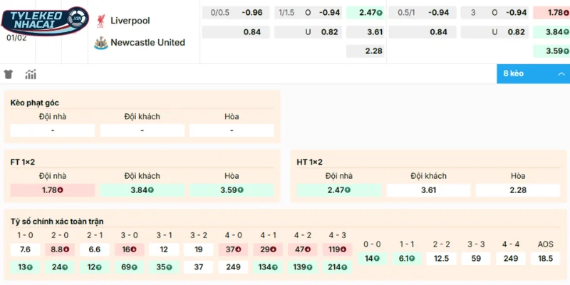 Tỷ Lệ Kèo Liverpool Vs Newcastle Hôm Nay Ngày 01/02/2026 - Ngoại Hạng Anh 2 Chọn cửa sáng trong trận đấu giữa Liverpool vs Newcastle