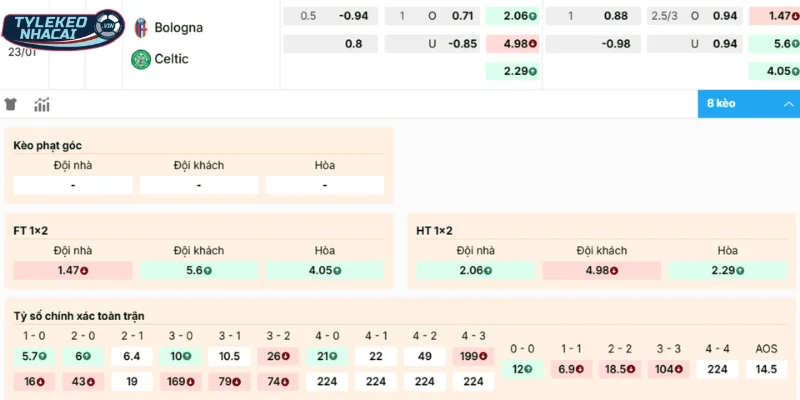 Tỷ Lệ Kèo Bologna Vs Celtic Hôm Nay Ngày 23/01/2026 - Europa League 2 Gợi ý cửa đặt sáng cho trận cầu giữa Bologna vs Celtic