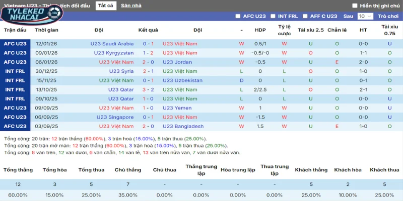 Kèo Nhà Cái Việt Nam Vs UAE Hôm Nay Ngày 16/01/2025 - AFC Asian Cup U23 5 Nhìn qua lịch sử chạm mặt giữa Việt Nam vs UAE