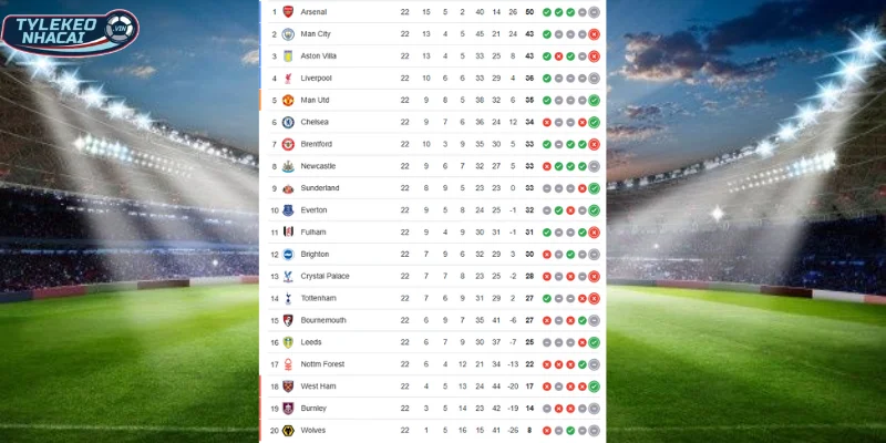 Tỷ Lệ Kèo Arsenal Vs Man United Hôm Nay Ngày 25/01/2026 - Ngoại Hạng Anh 6 Thứ hạng BXH của Arsenal vs Man United