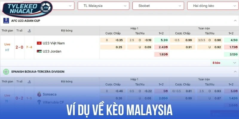 Ví dụ về kèo Malaysia