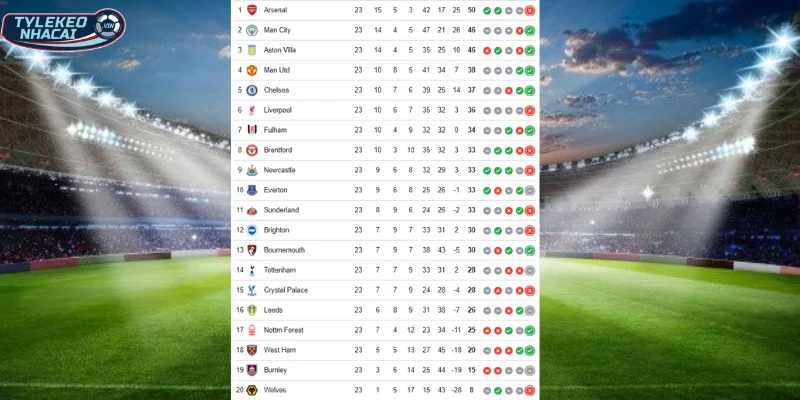 Tỷ Lệ Kèo Brighton Vs Everton Hôm Nay Ngày 31/01/2026 - Ngoại Hạng Anh 6 Vị trí BXH Brighton vs Everton hiện tại