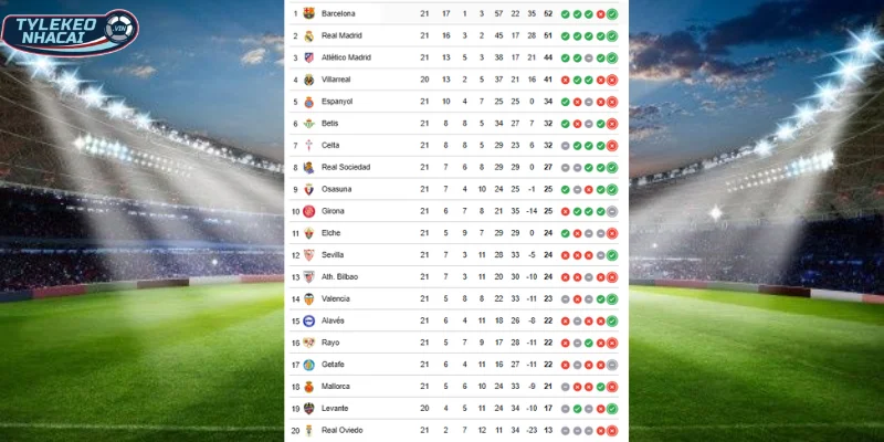 Tỷ Lệ Kèo Ath Bilbao Vs Real Sociedad Hôm Nay Ngày 02/02/2026 - La Liga 6 Vị trí BXH La Liga của Ath Bilbao vs Real Sociedad