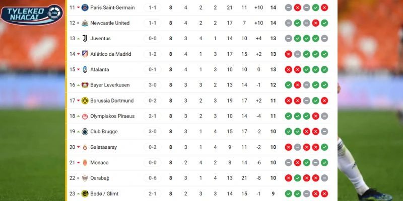 Soi Kèo Qarabağ vs Newcastle United Hôm Nay Ngày 19/02/2026 - C1 5 Thứ hạng hiện tại của Qarabağ vs Newcastle United tại giải C1