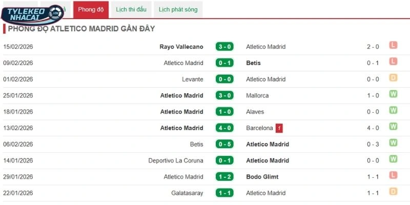 Kèo Nhà Cái Club Brugge Vs Atlético de Madrid Hôm Nay Ngày 19/02/2026 - C1 4 Cập nhật thành tích phong độ mới của Atlético de Madrid mới đây