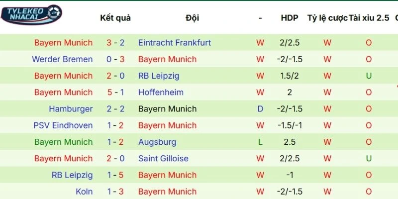 Kèo Nhà Cái Dortmund Vs Bayern Munich Hôm Nay Ngày 01/03/2026 - Bundesliga 4 Chuỗi kết quả mới nhất của Bayern Munich