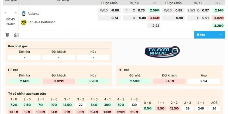 Soi Kèo Nhà Cái Atalanta Vs Borussia Dortmund Hôm Nay Ngày 26/02/2026 - C1 2 Dự đoán kèo Atalanta vs Borussia Dortmund