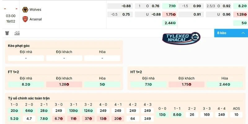 Tỷ Lệ Kèo Wolvers vs Arsenal Hôm Nay Ngày 18/02/2026 - NHA 2 Dự đoán kèo trận Wolves vs Arsenal