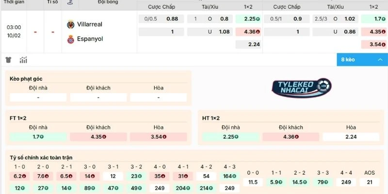 Dự đoán kèo Villarreal vs Espanyol