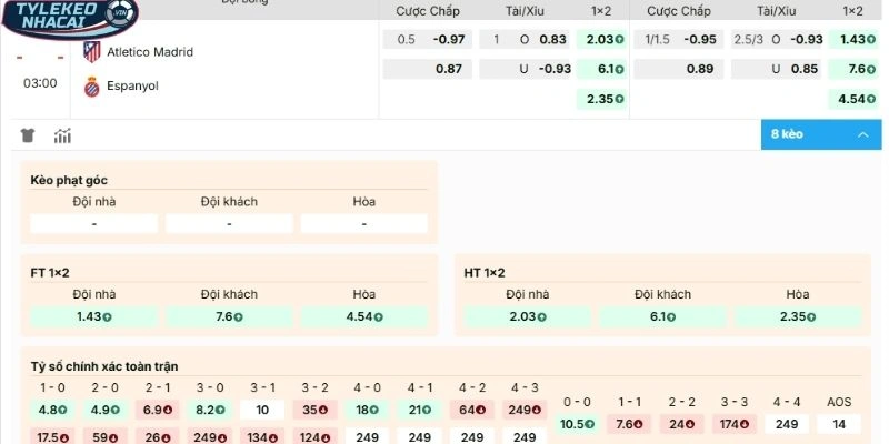 Dự đoán, soi kèo Atlético Madrid vs Espanyol