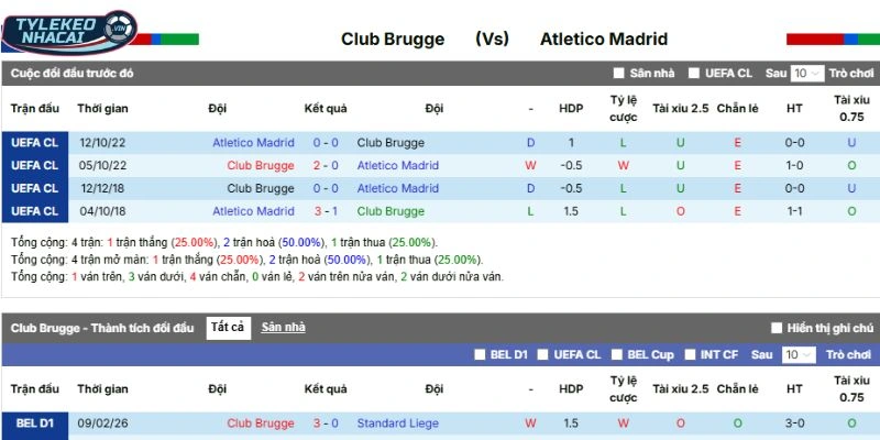 Kèo Nhà Cái Club Brugge Vs Atlético de Madrid Hôm Nay Ngày 19/02/2026 - C1 5 Dữ kiện đối đầu giữa Club Brugge vs Atlético de Madrid