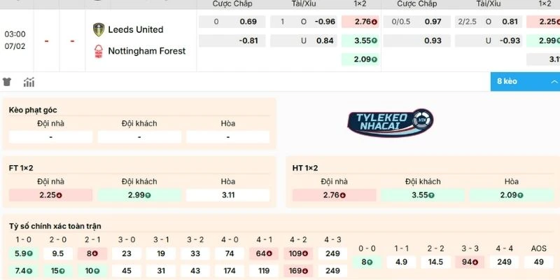 Soi Kèo Nhà Cái Leeds Vs Nottingham Hôm Nay Ngày 07/02/2026 - NHA 2 Kèo Leeds vs Nottingham không khó đoán