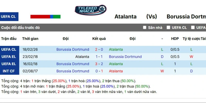 Soi Kèo Nhà Cái Atalanta Vs Borussia Dortmund Hôm Nay Ngày 26/02/2026 - C1 5 Kết quả mỗi lần Atalanta gặp mặt Borussia Dortmund