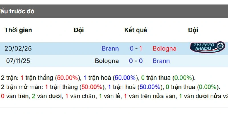 Soi Kèo Nhà Cái Bologna Vs Brann Hôm Nay Ngày 27/02/2026 - C2 5 Kết quả những lần đụng độ trước đó