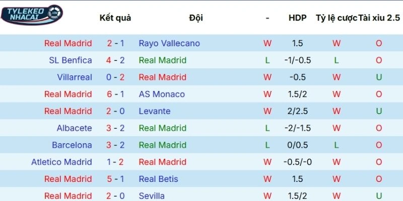 Kèo Nhà Cái Real Madrid Vs Sociedad Hôm Nay Ngày 15/02/2026 - La Liga 3 Khả năng thời gian qua của Real Madrid