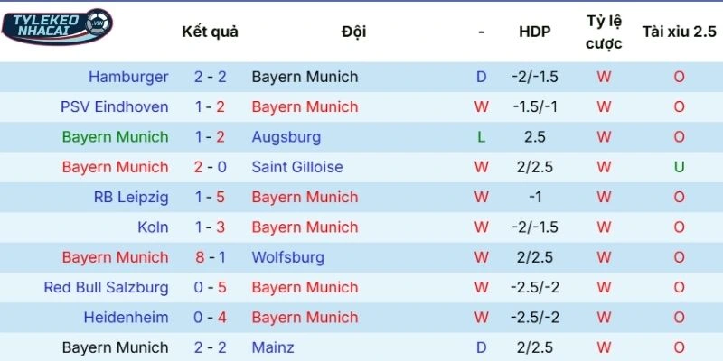 Kèo Nhà Cái Bayern Vs Hoffenheim Hôm Nay Ngày 08/02/2026 - Bundesliga 3 Màn trình diễn mới nhất của Bayern