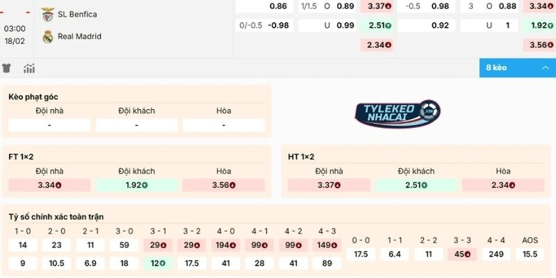 Kèo Nhà Cái Benfica Vs Real Madrid Hôm Nay Ngày 18/02/2026 - C1 2 Nhận định kèo Benfica vs Real Madrid