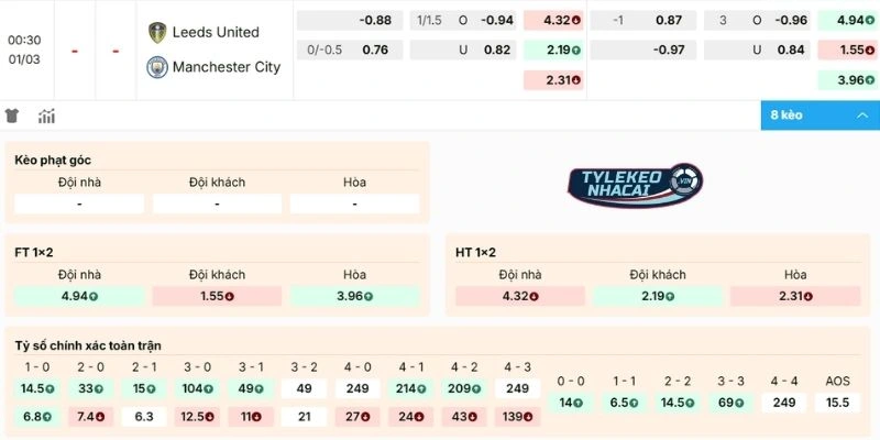 Kèo Nhà Cái Leeds United Vs Manchester City Hôm Nay Ngày 01/03/2026 - NHA 2 Phân tích kèo Leeds United vs Manchester City