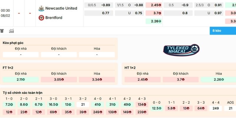 Kèo Nhà Cái Newcastle Vs Brentford Hôm Nay Ngày 08/02/2026 - NHA 2 Soi kèo trận đấu Newcastle đối đầu Brentford
